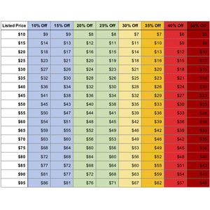 Reasonable Offer Chart